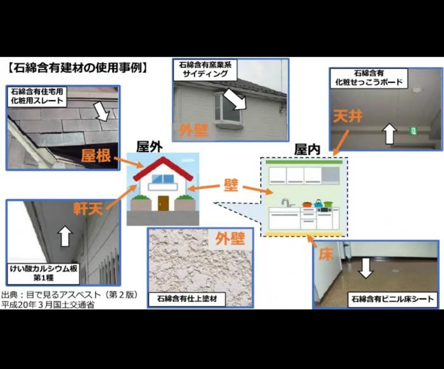 ～アスベストについて⑥～