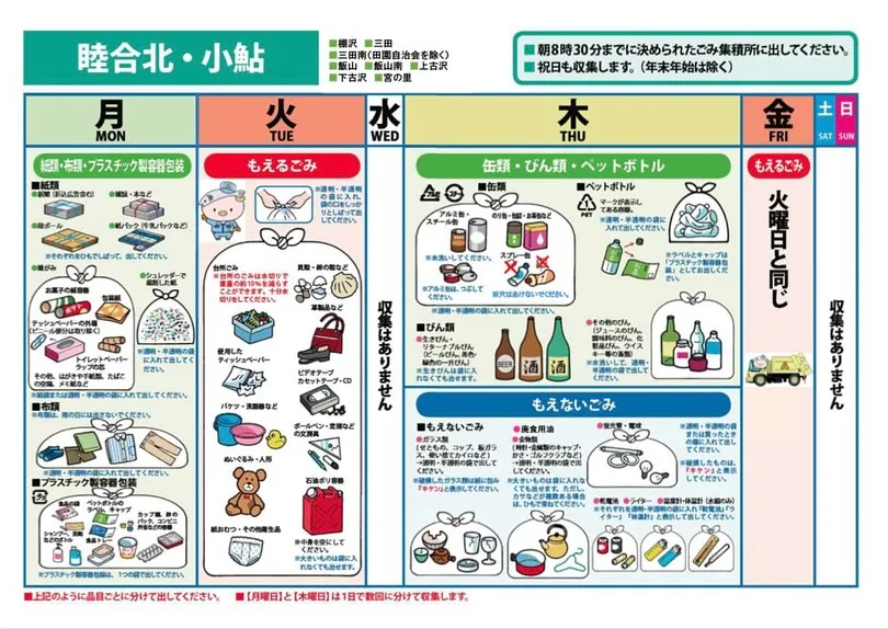 ～一般家庭ごみについて①～