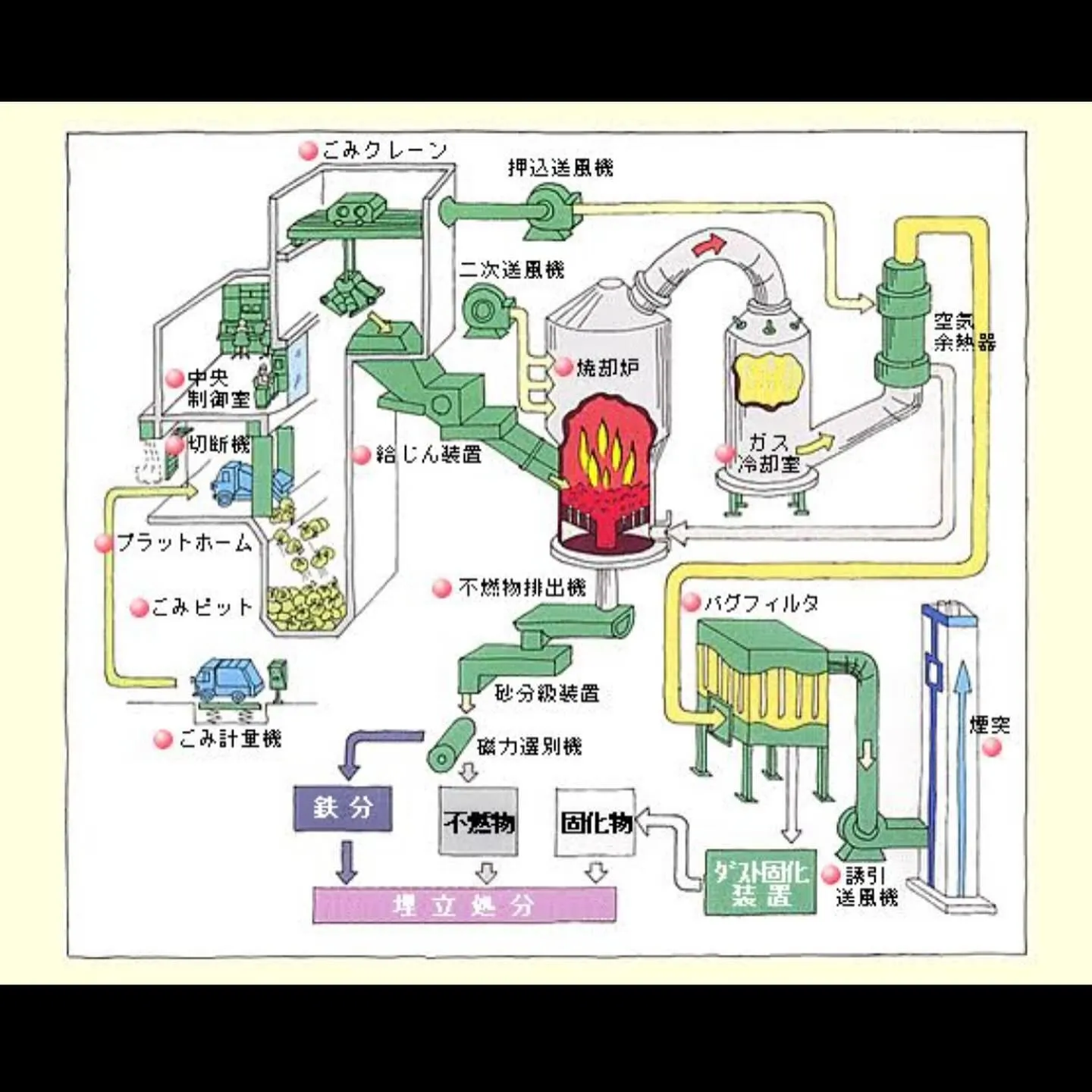 ～一般家庭ごみについて②～