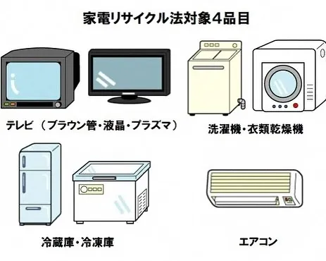 ～一般家庭ごみについて⑦～